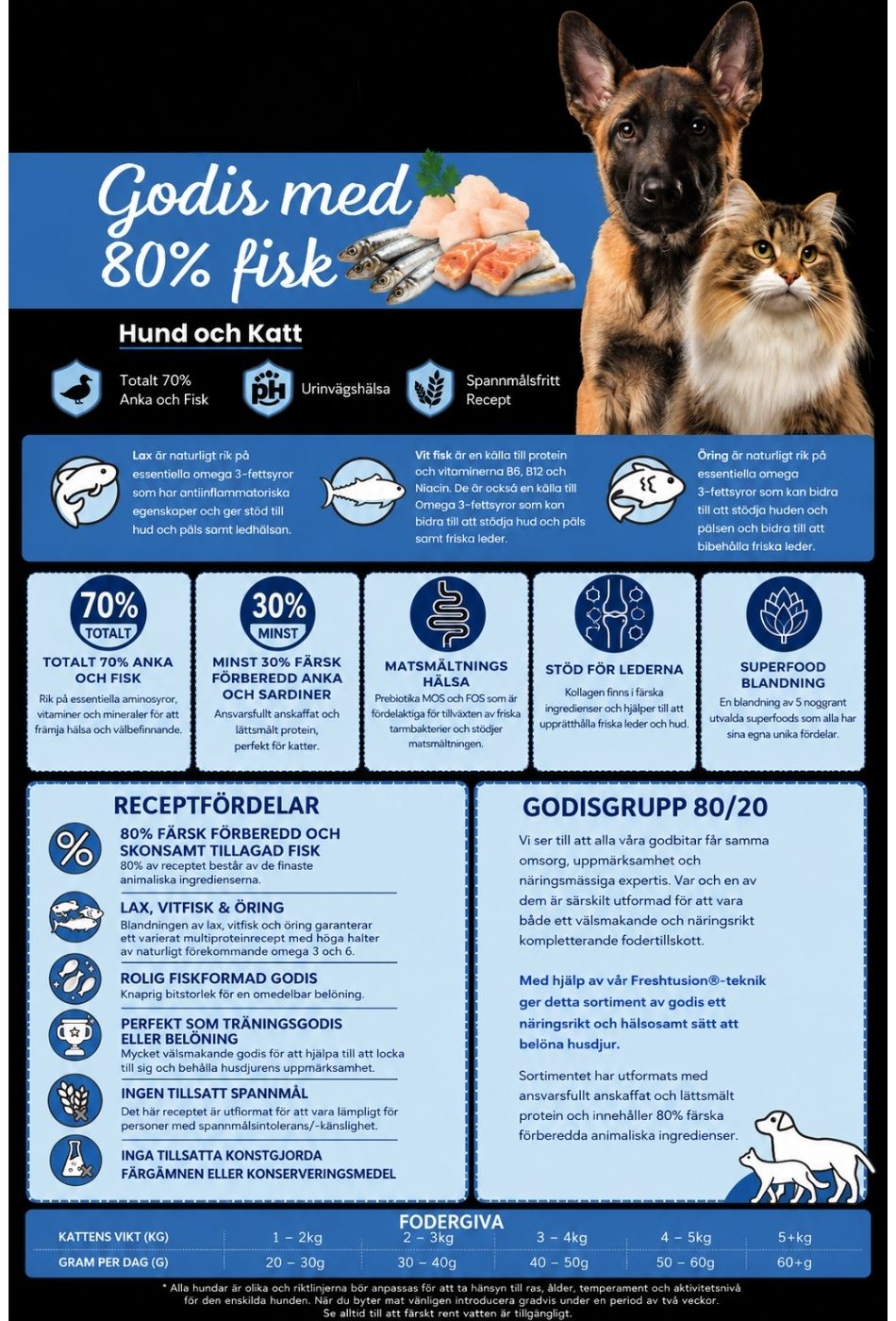 Premiumgodis för hund och katt med 80% fisk – lax, vitfisk och öring rika på omega-3 för hud, päls och leder från YoozChoice